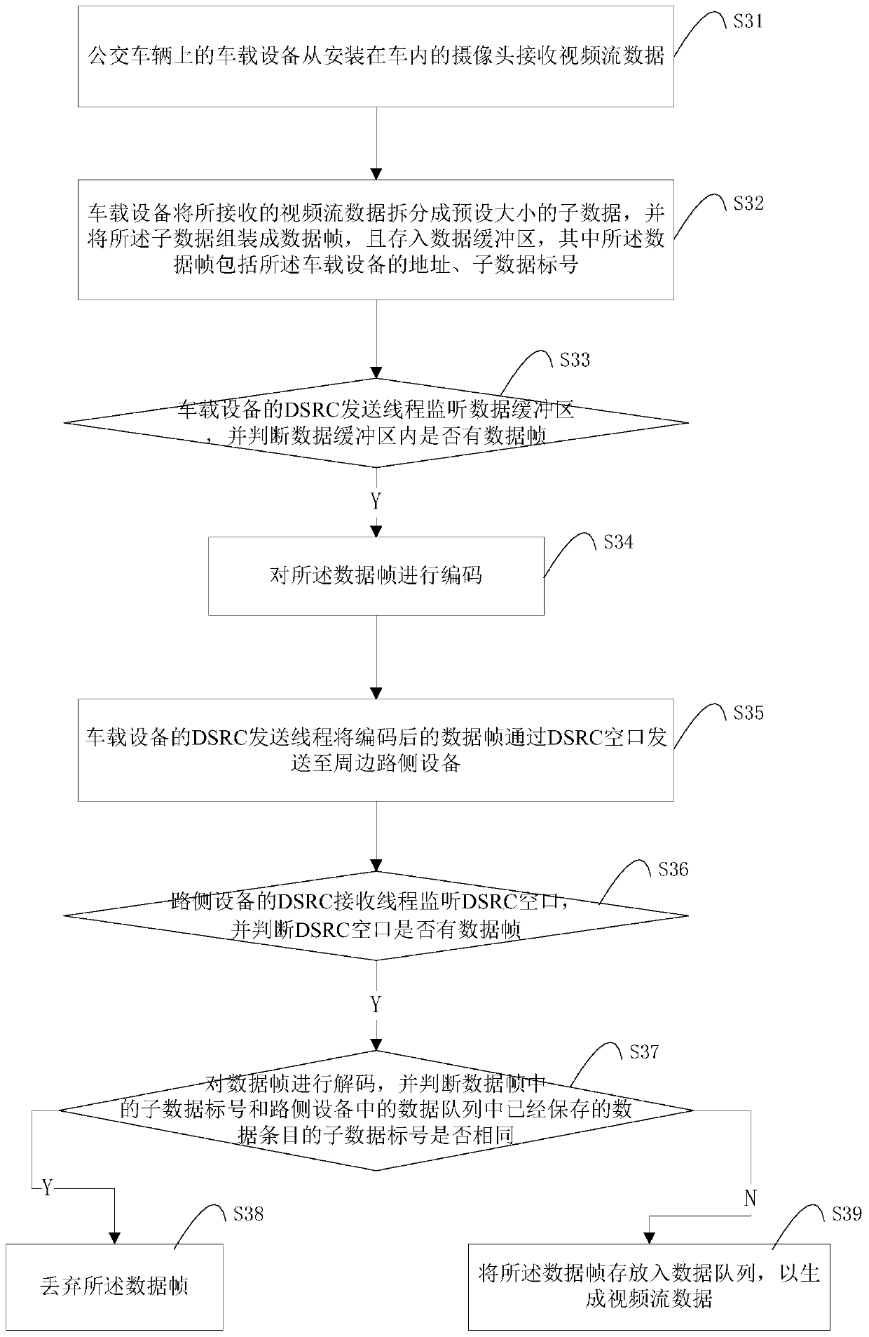 Intelligent public transport system and its realization method