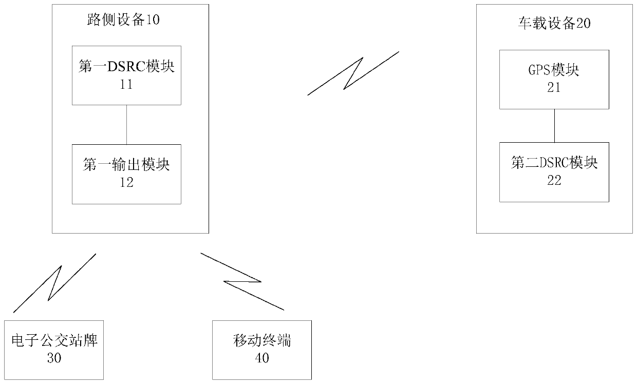 Intelligent public transport system and its realization method