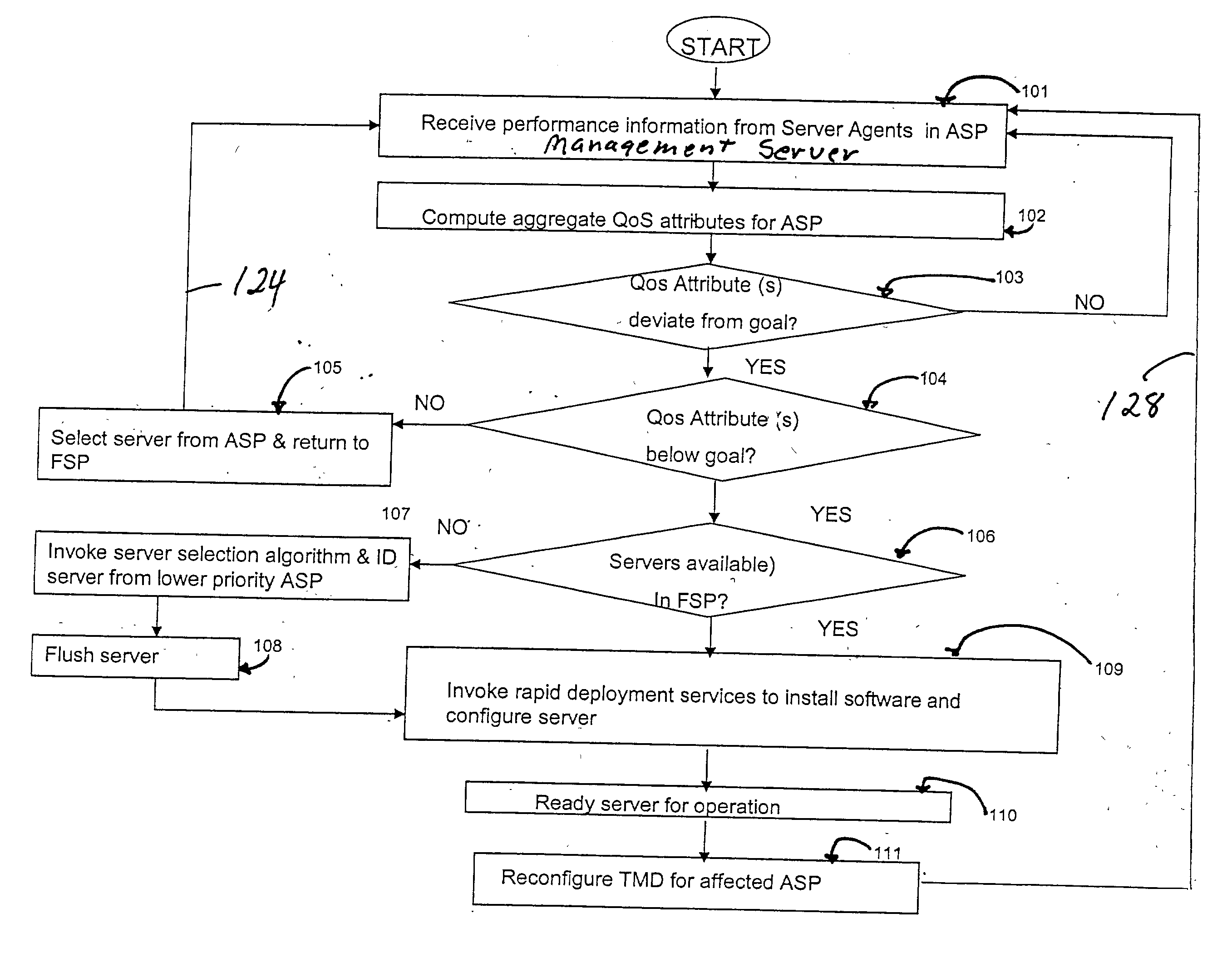 Dynamic adaptive server provisioning for blade architectures