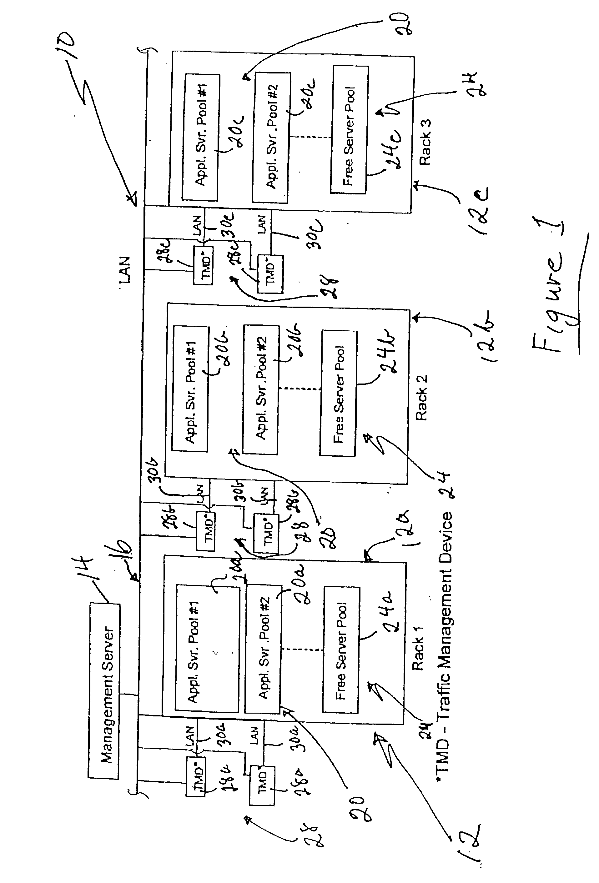 Dynamic adaptive server provisioning for blade architectures