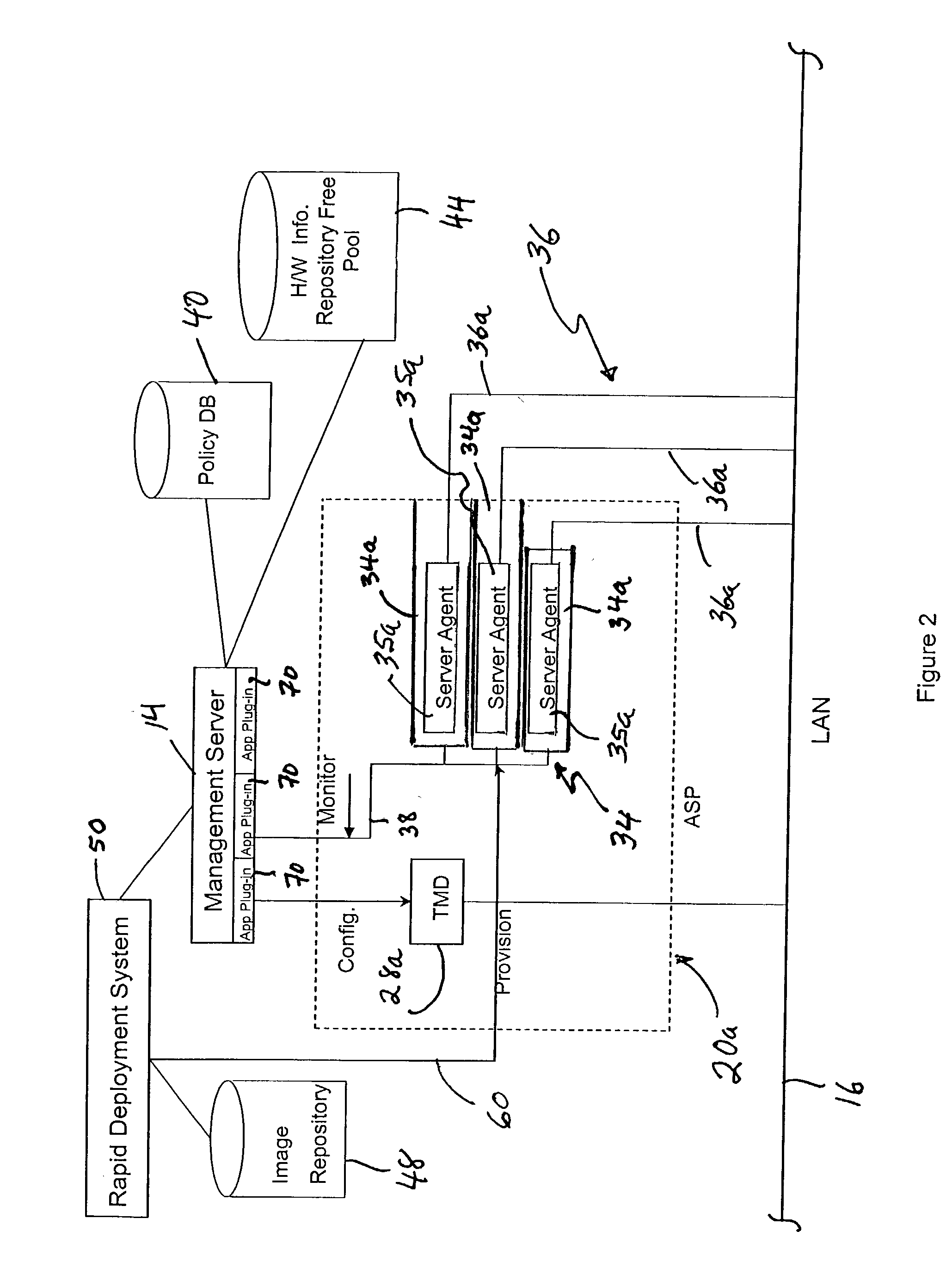 Dynamic adaptive server provisioning for blade architectures