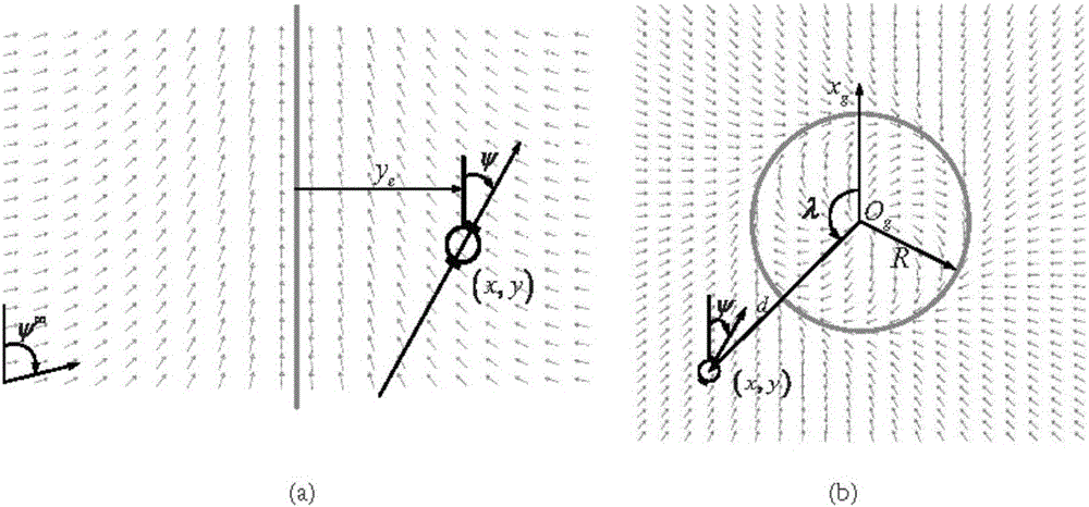 Stratosphere airship control and distribution method based on vector field guidance and least square method