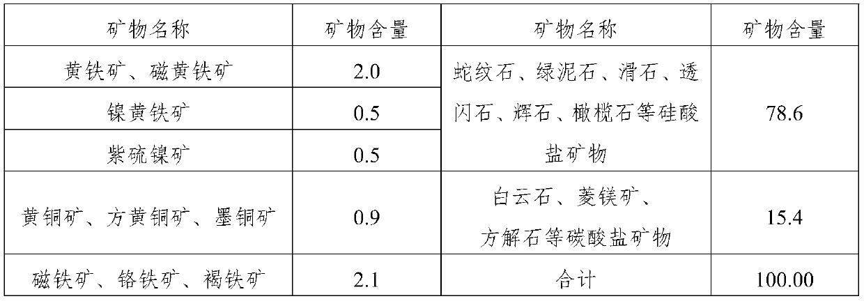 Asynchronous simultaneous separation process of poor and difficult-to-separate nickel-copper ore