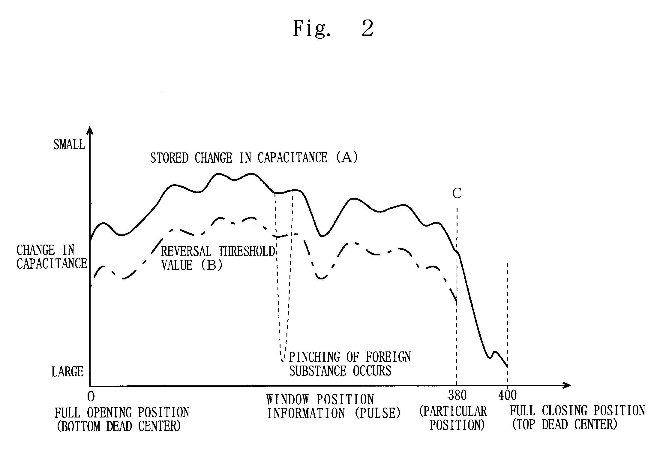 Safety device for power window, opening/closing control method and plate-glass processing method