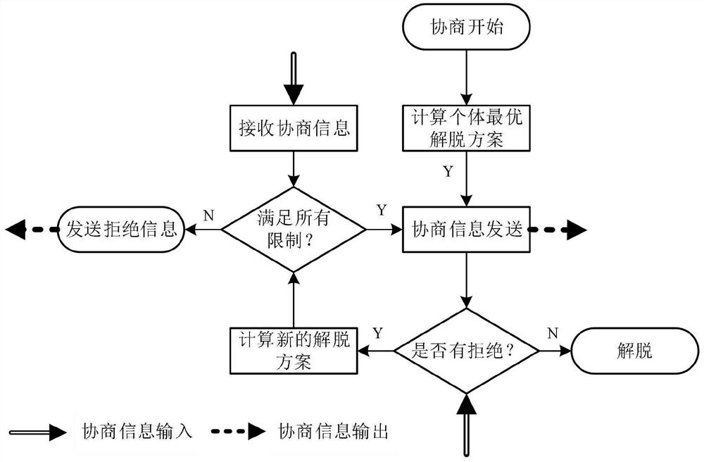 A flight control method and system based on complex low altitude