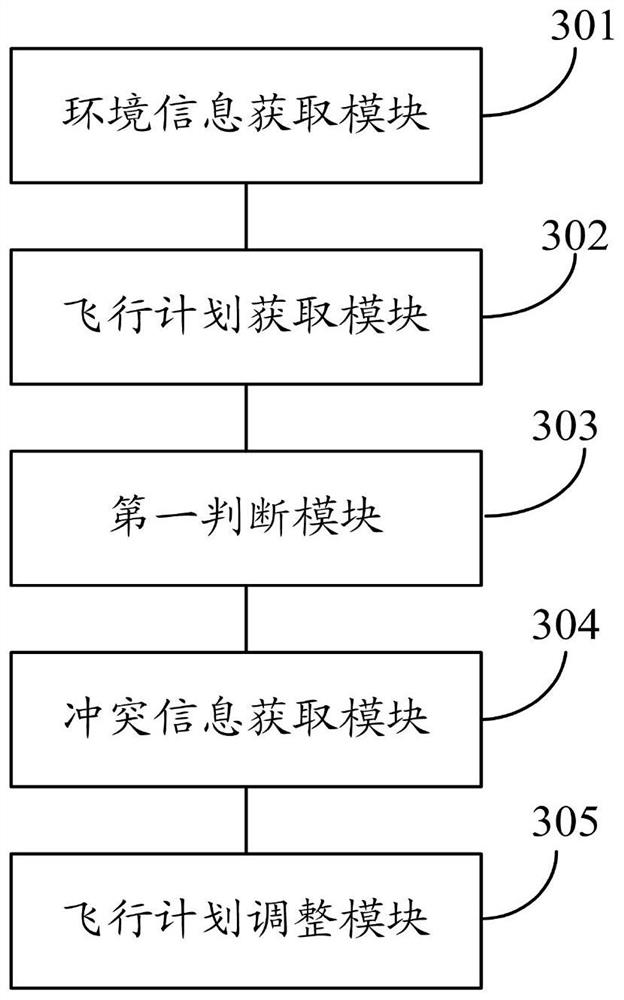 A flight control method and system based on complex low altitude