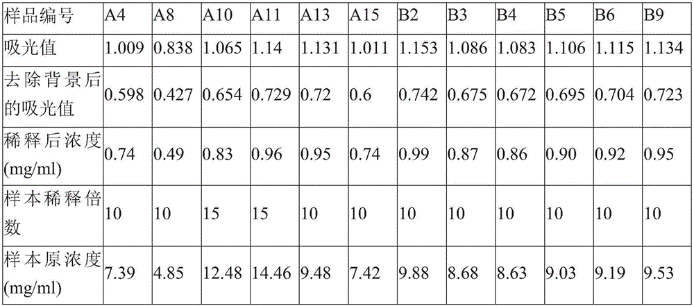 Application of PCYOX1 (Prenylcysteine oxidase 1) protein as biomarker of ischemic cerebral stroke