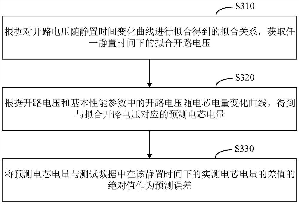 Battery test data processing method, device, system and storage medium