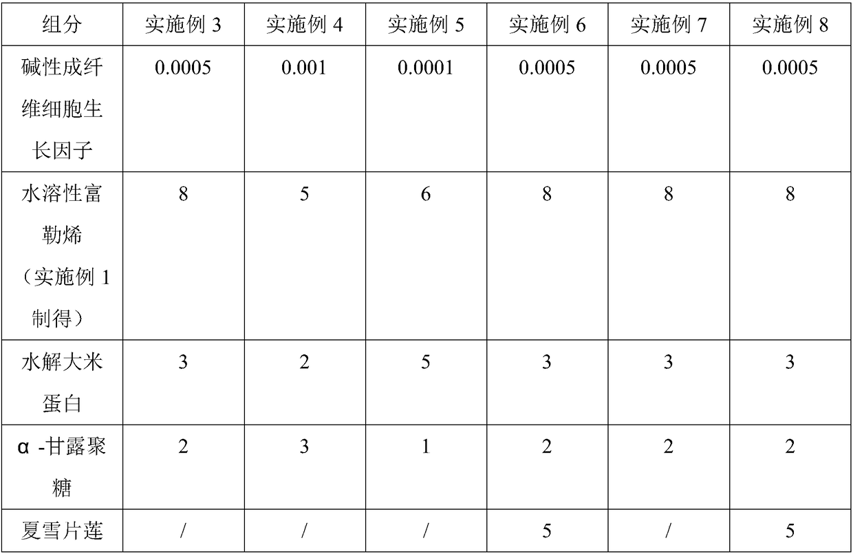 Male skin-care composition containing growth factor and application thereof