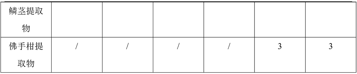 Male skin-care composition containing growth factor and application thereof