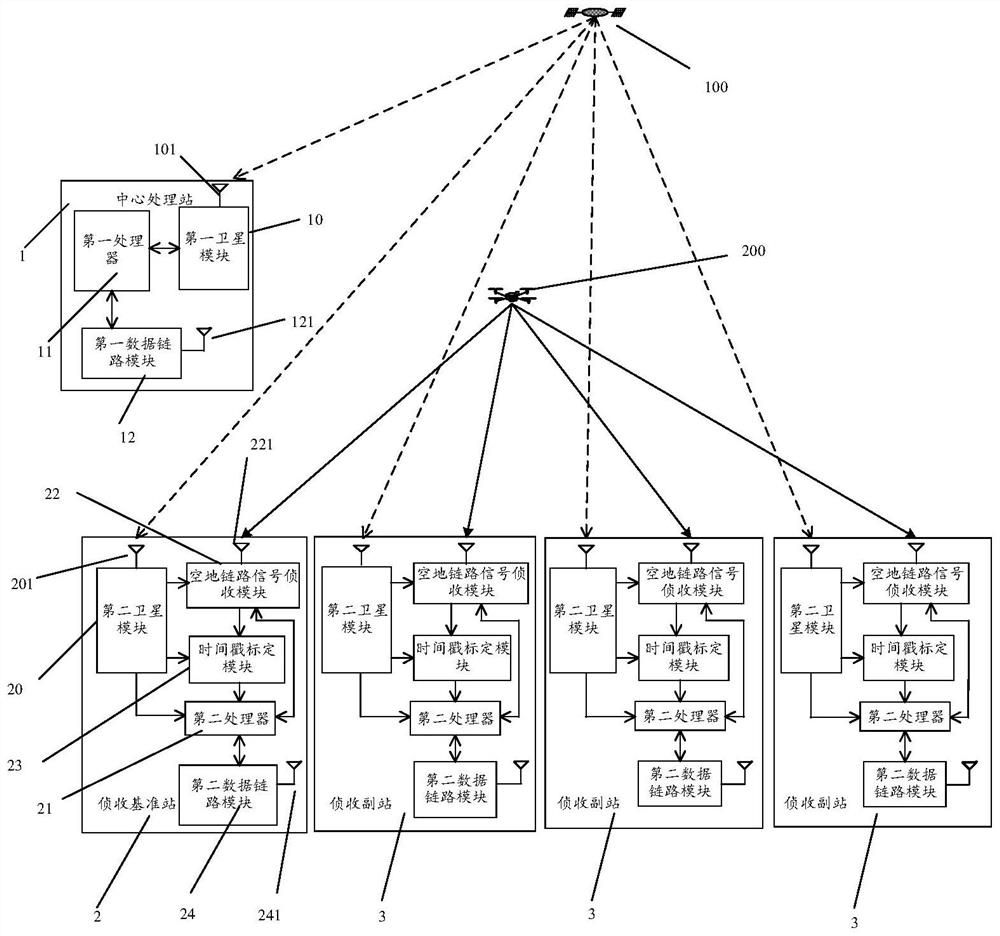 A detection and positioning system and method for an unmanned aerial vehicle