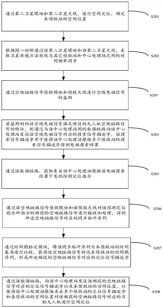 A detection and positioning system and method for an unmanned aerial vehicle