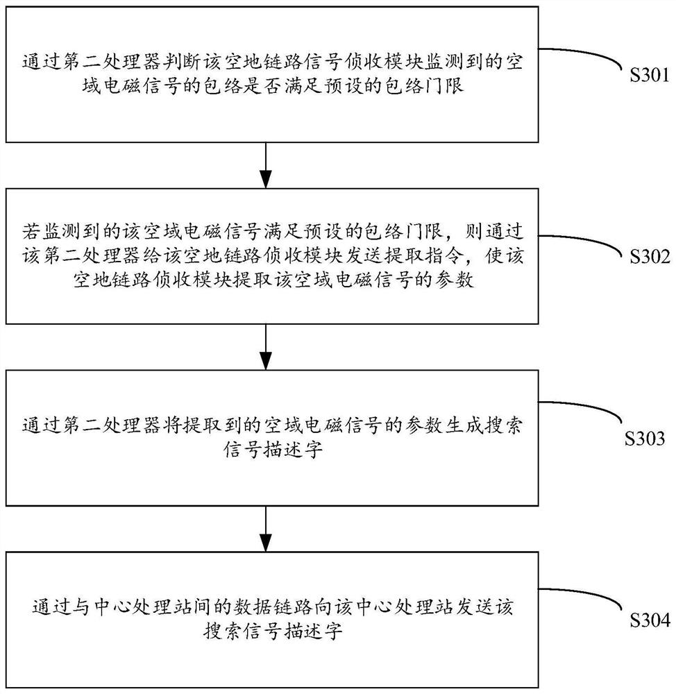 A detection and positioning system and method for an unmanned aerial vehicle