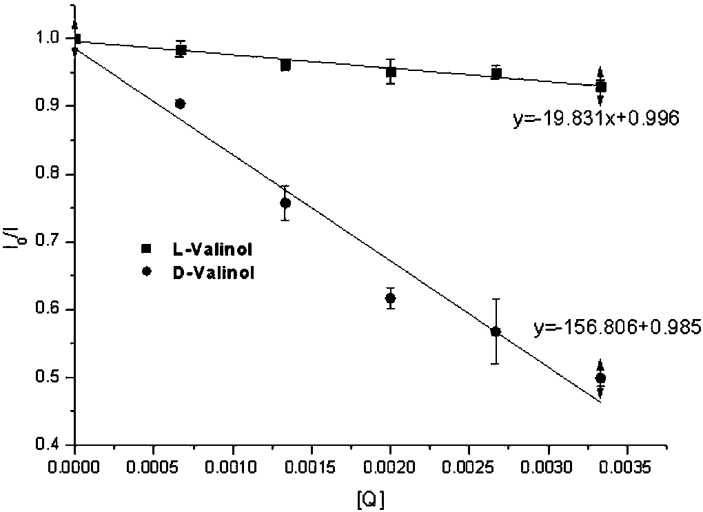 A kind of binol derivative and its preparation method and application