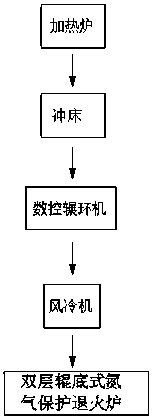 Bearing ring forging machining process and machining system