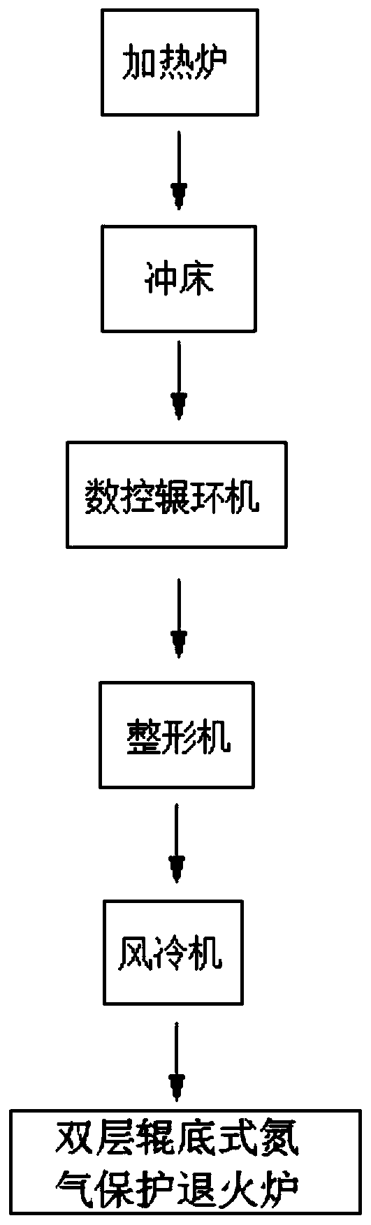 Bearing ring forging machining process and machining system