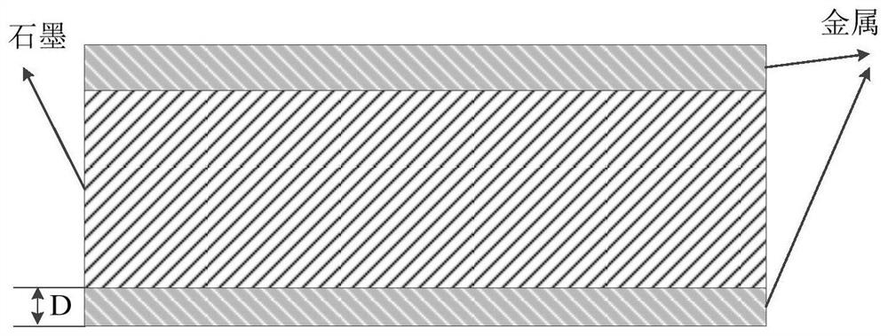 Controllable multi-layer gap overvoltage protector with high weldability based on graphite-metal coating