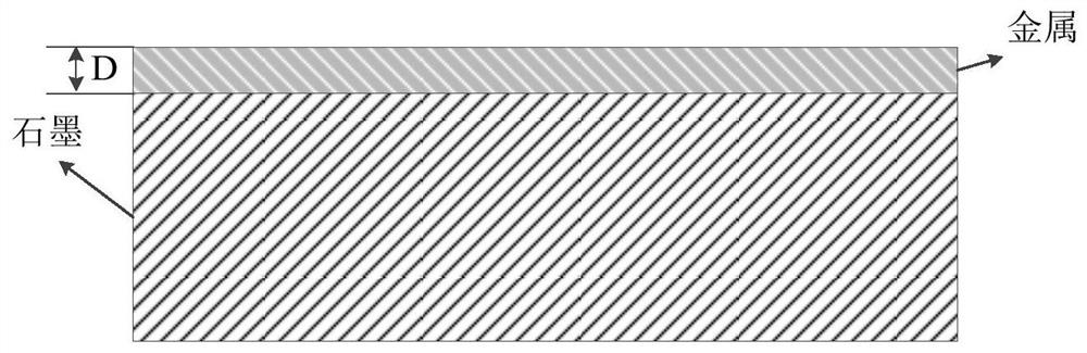 Controllable multi-layer gap overvoltage protector with high weldability based on graphite-metal coating