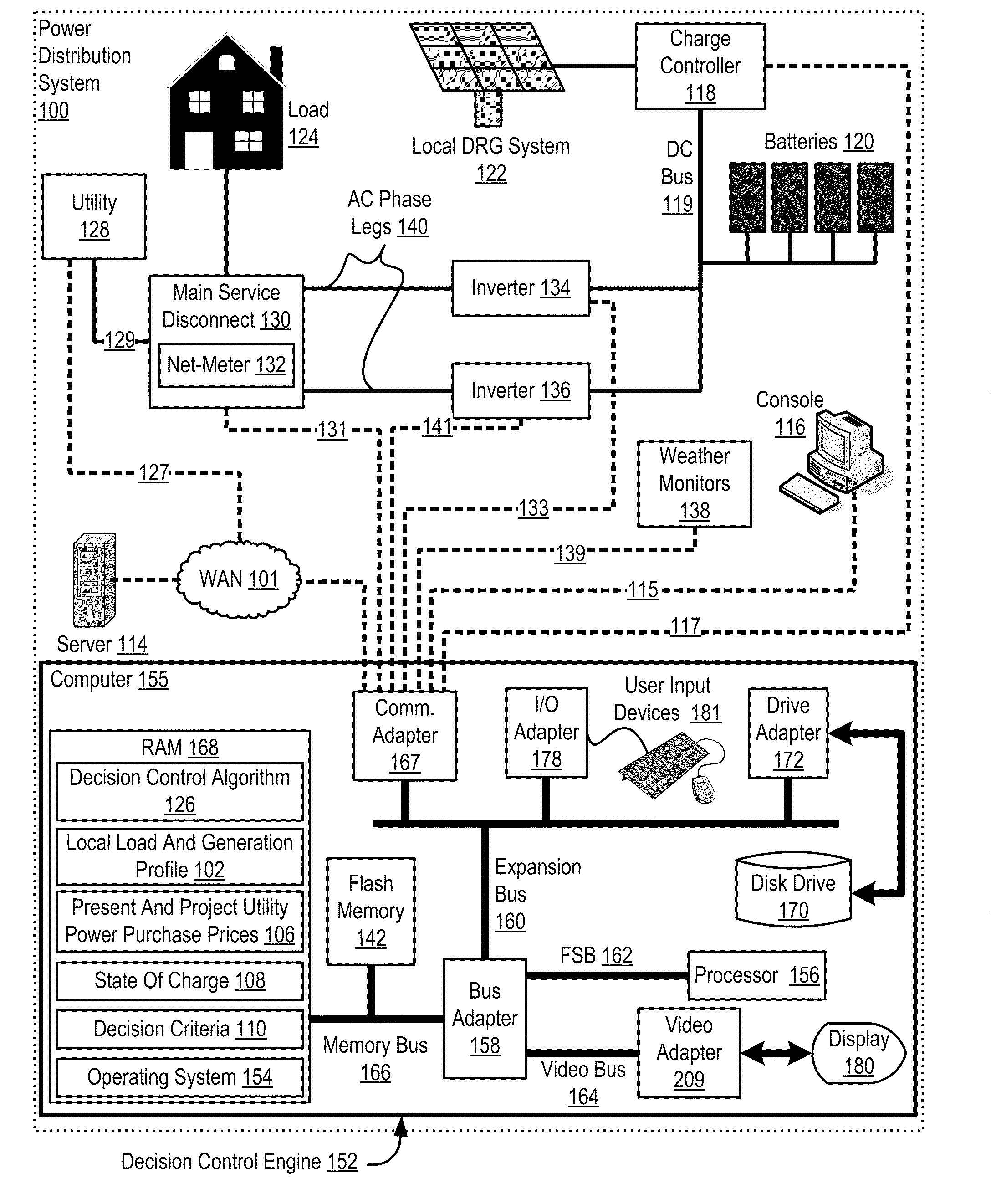 Net-Metering In A Power Distribution System