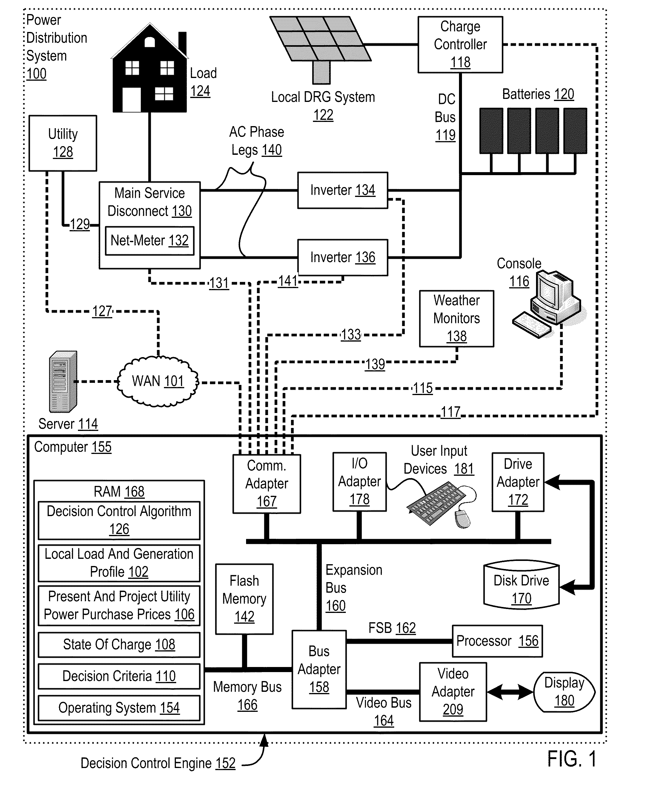 Net-Metering In A Power Distribution System