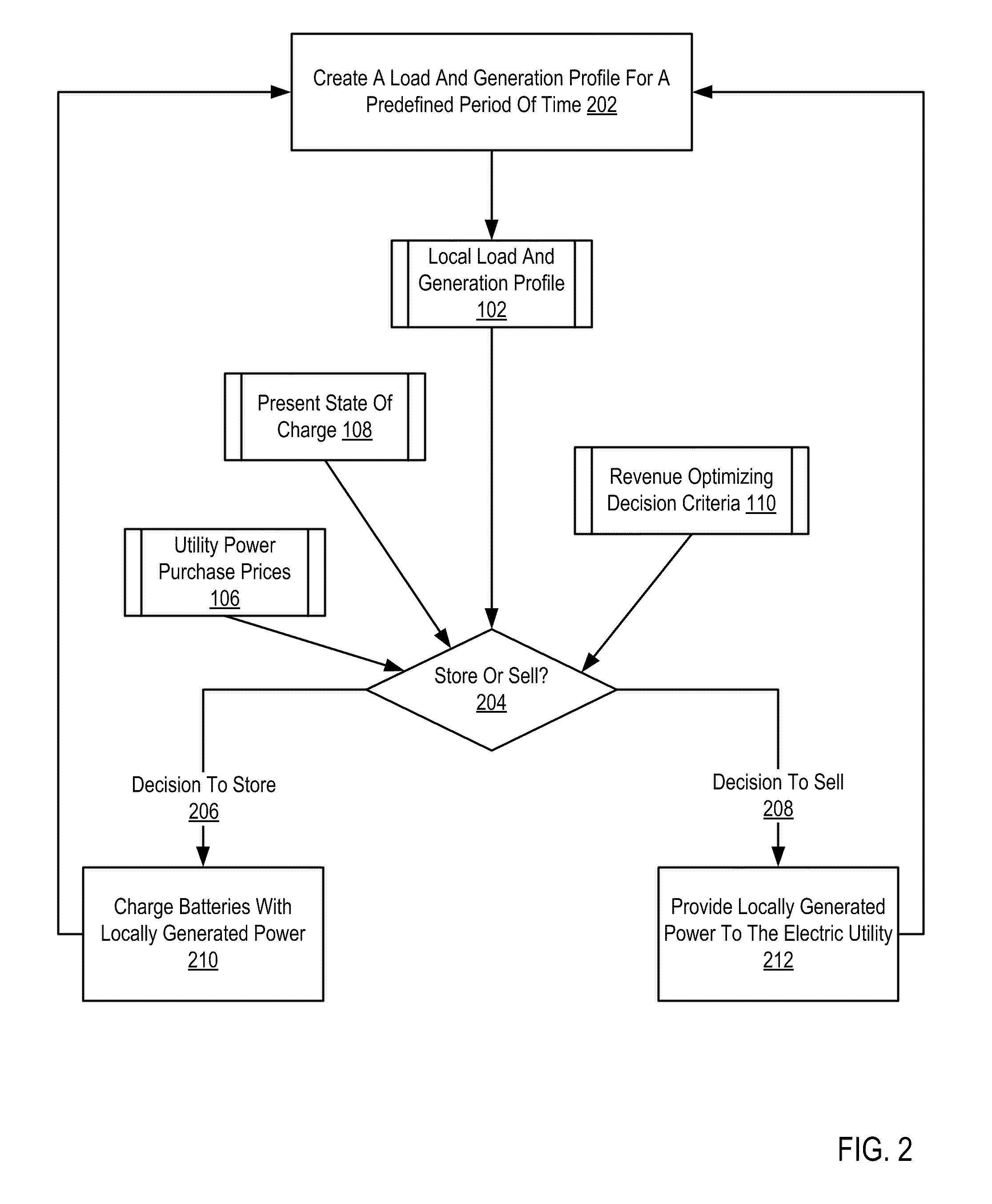 Net-Metering In A Power Distribution System