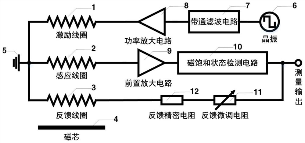 Magnetic Saturation Feedback Fluxgate Sensor