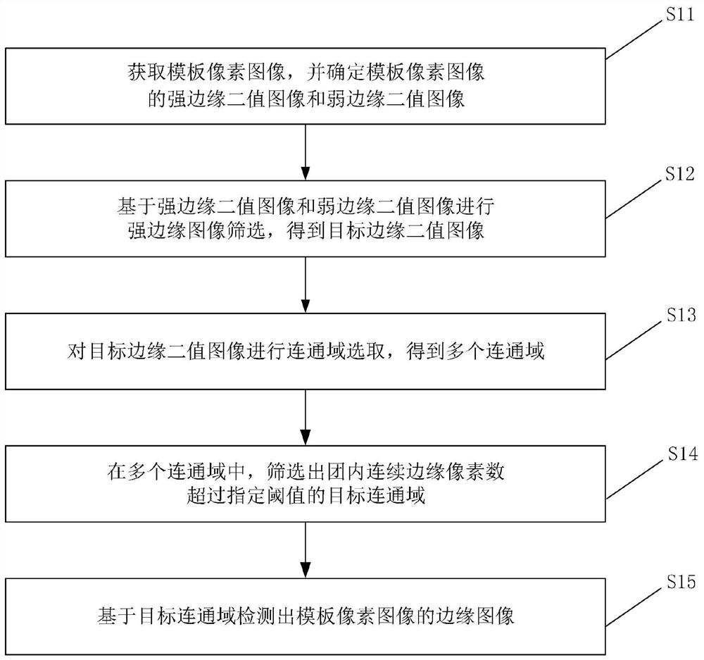 Edge detection method, edge detection device and computer readable storage medium