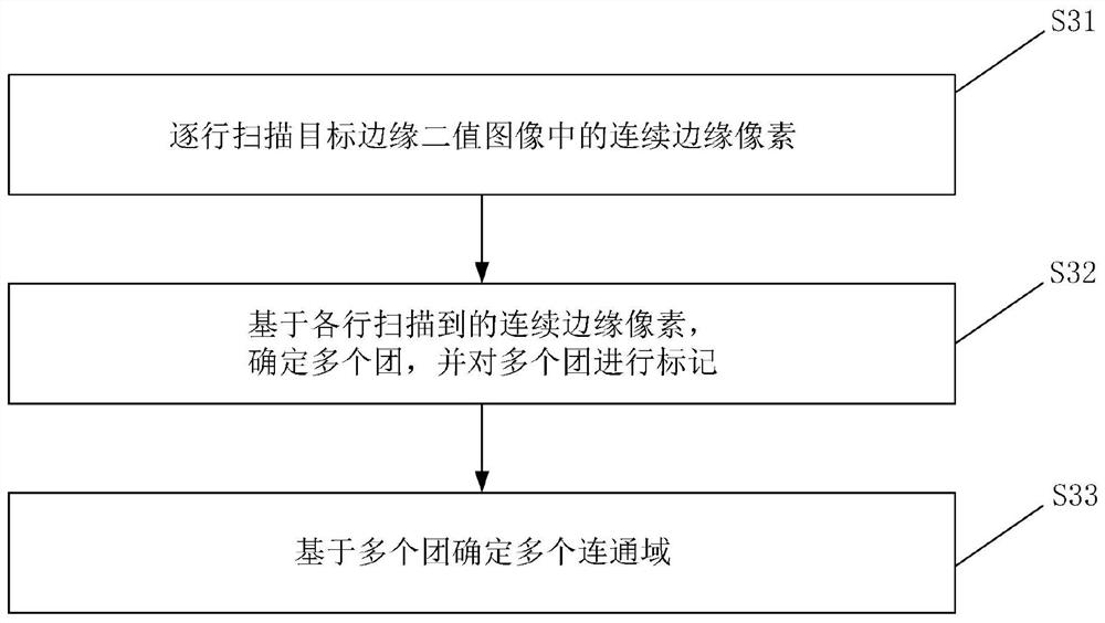 Edge detection method, edge detection device and computer readable storage medium