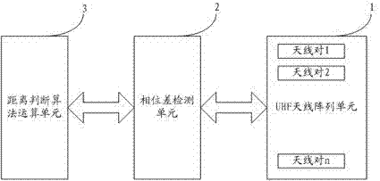 Device and method for judging near field distance