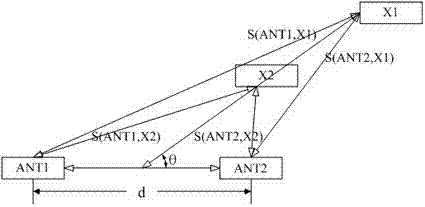 Device and method for judging near field distance