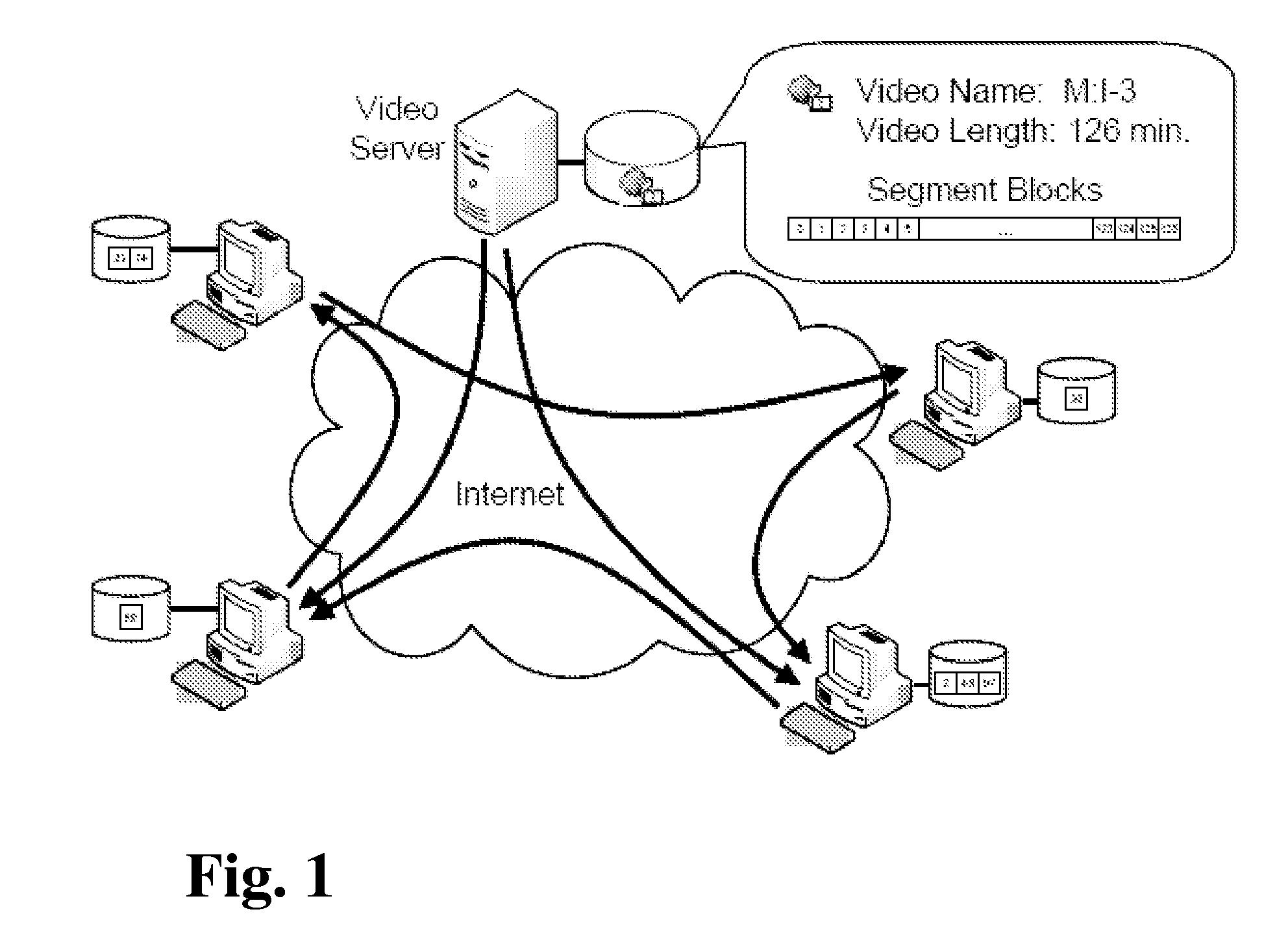 Distributed storage to support user interactivity in peer-to-peer video streaming