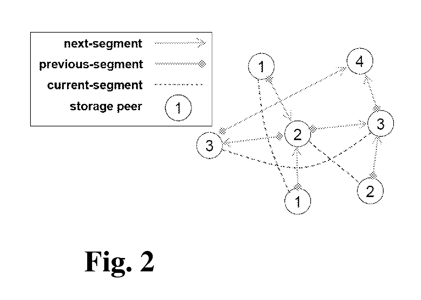 Distributed storage to support user interactivity in peer-to-peer video streaming