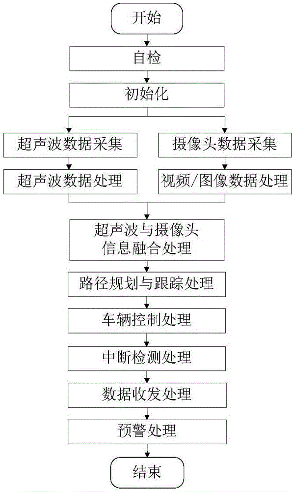 Automatic parking system