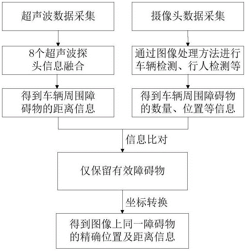 Automatic parking system