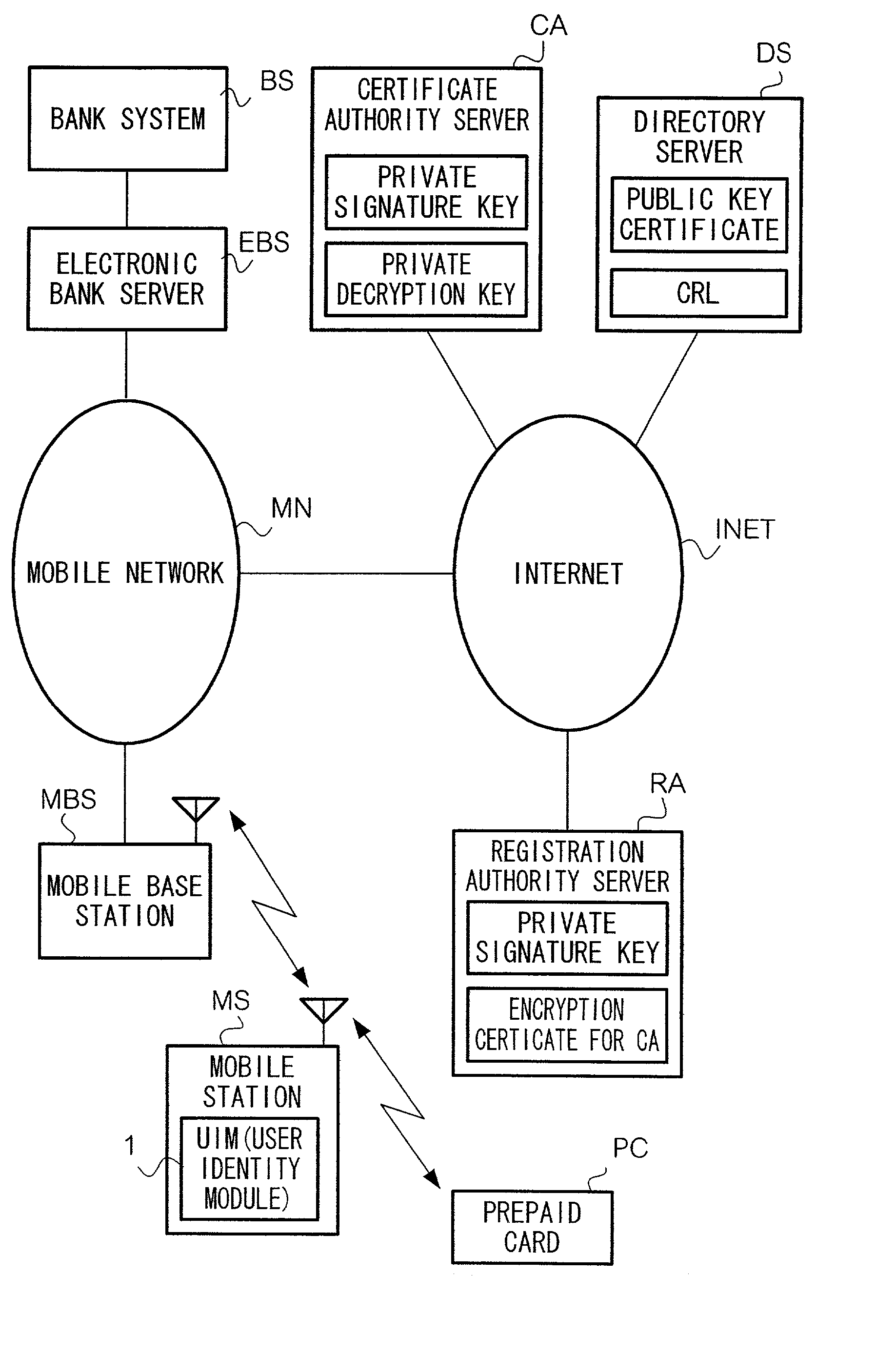 Electronic value system