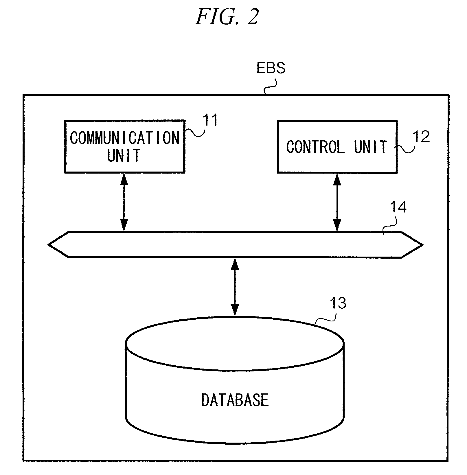 Electronic value system