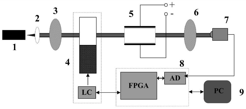 A voltage sensing device and detection method for combined use of elasto-optic modulation and electro-optic modulation