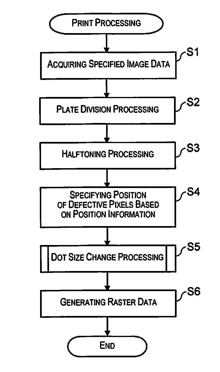 Inkjet printer and printing method