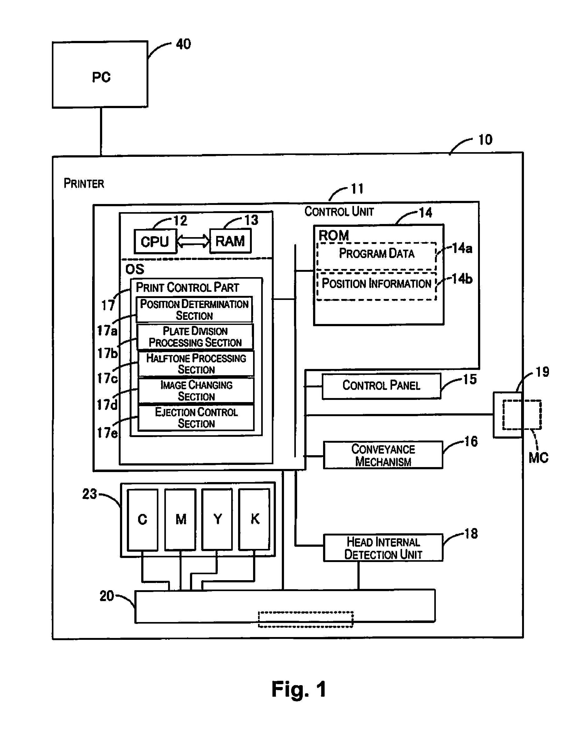 Inkjet printer and printing method