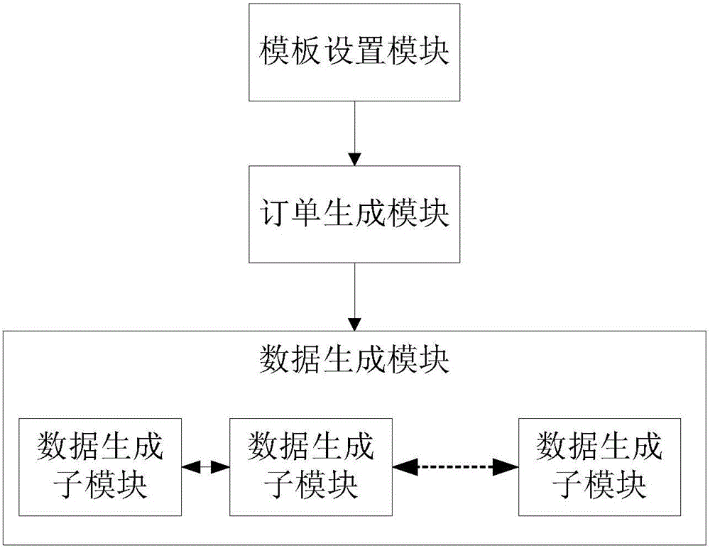 Method and system for generating data in batches