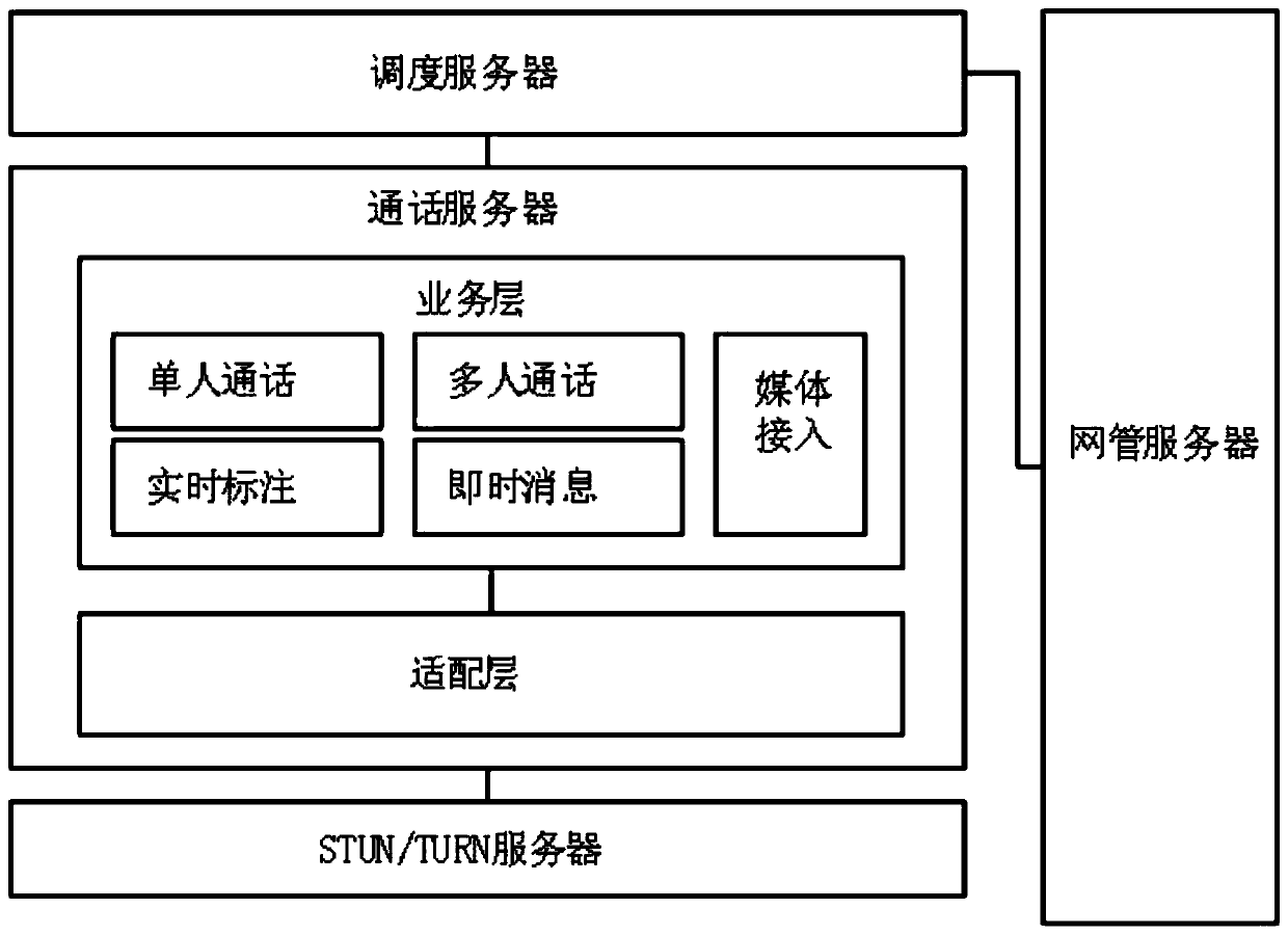 System and method of adapting converged communications