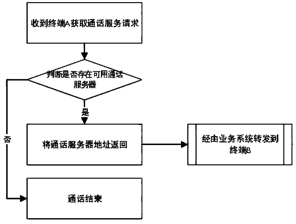 System and method of adapting converged communications