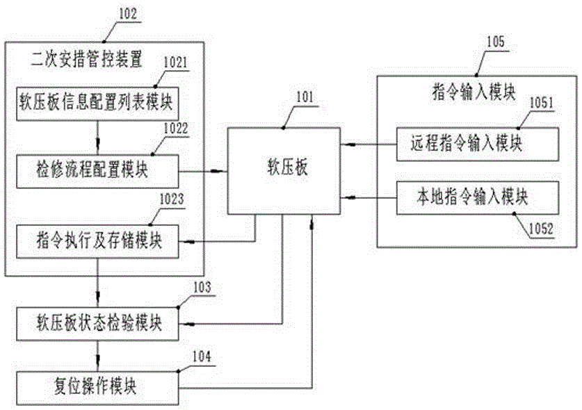 Monitoring system for on/off state of flexible pressing plate for intelligent substation relay protection