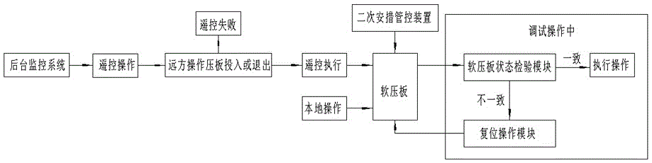 Monitoring system for on/off state of flexible pressing plate for intelligent substation relay protection