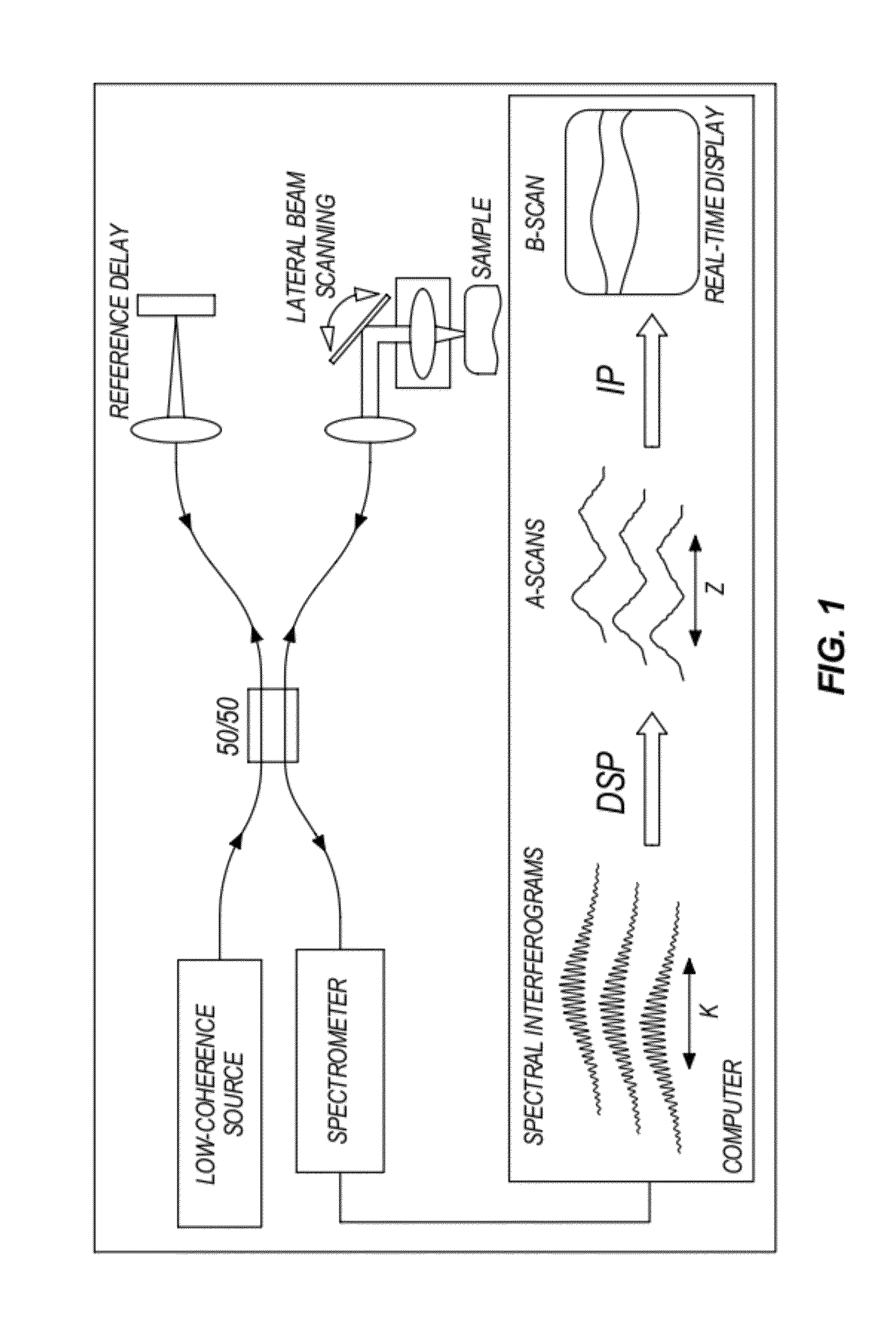 Apparatus and method for real-time imaging and monitoring of an electrosurgical procedure