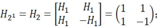 Pseudorandom sequence generating method