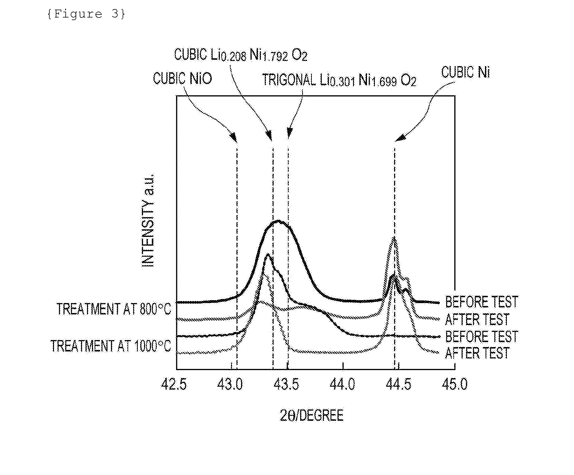 Anode for alkaline water electrolysis