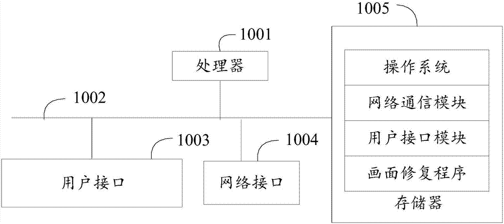 Image repair method, electronic equipment and computer readable storage medium