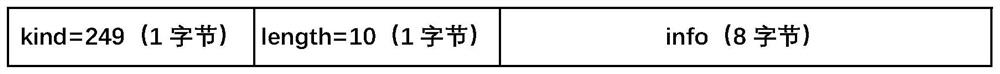 Data communication method, client, server and system