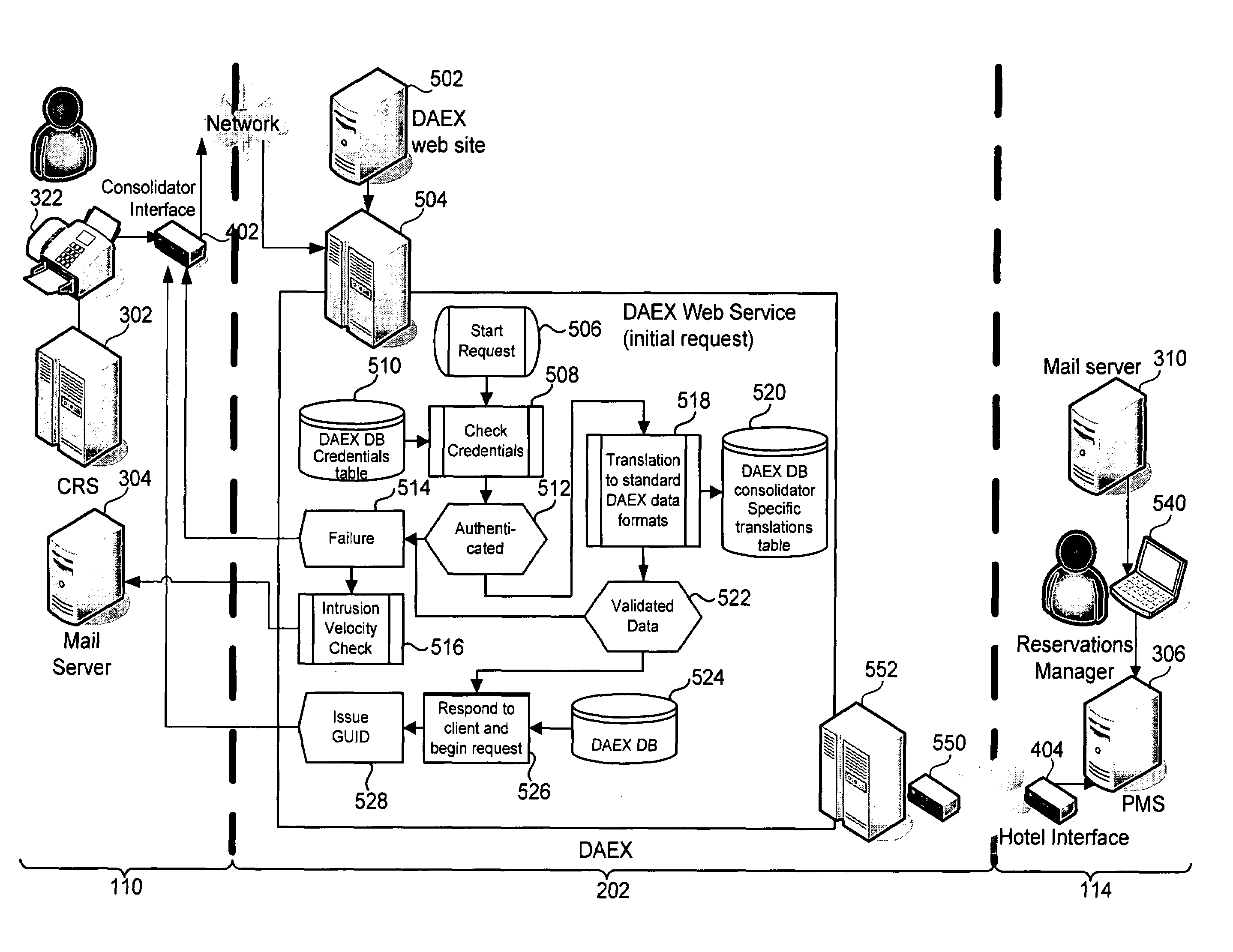 System and method for booking of hotel accommodations for travelers